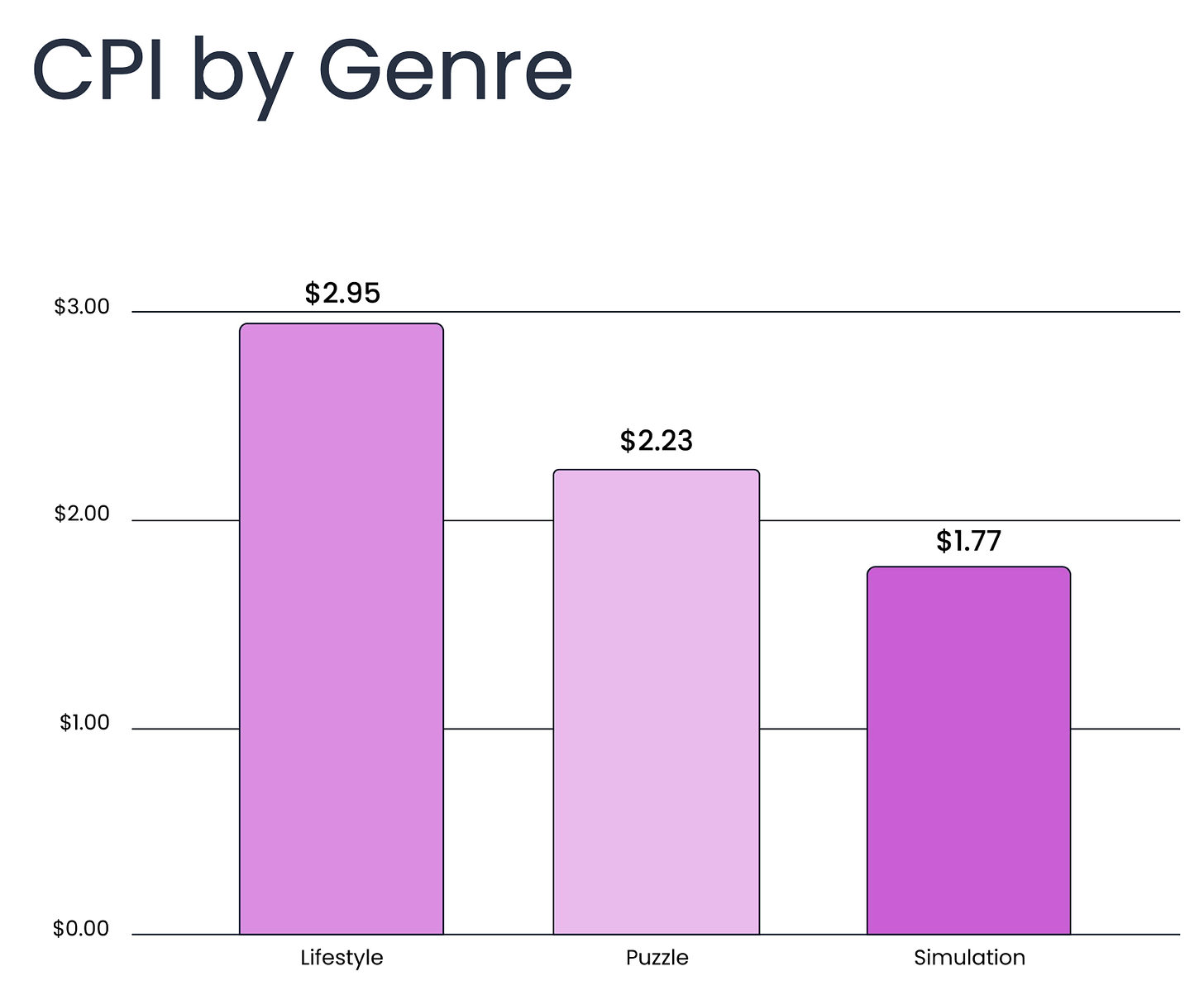 48 devtodev - Game Market Overview May 2024