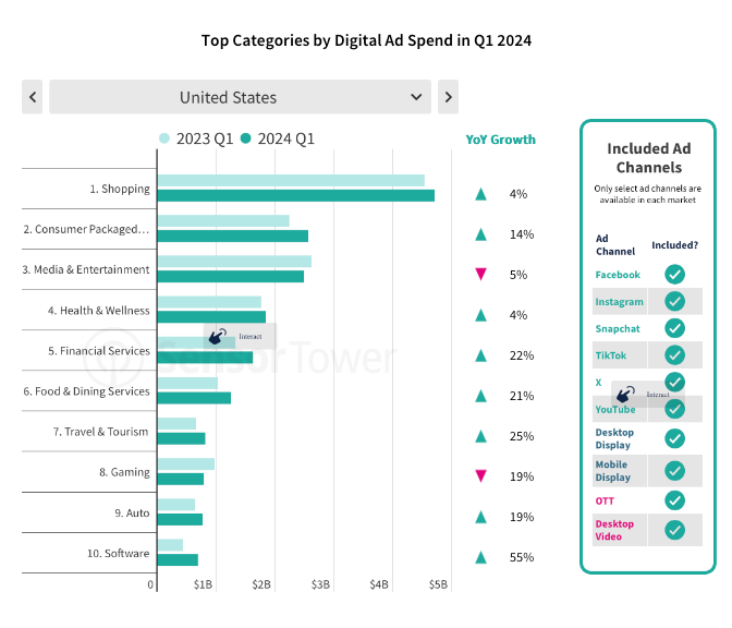 48 devtodev Game Market Overview June 2024