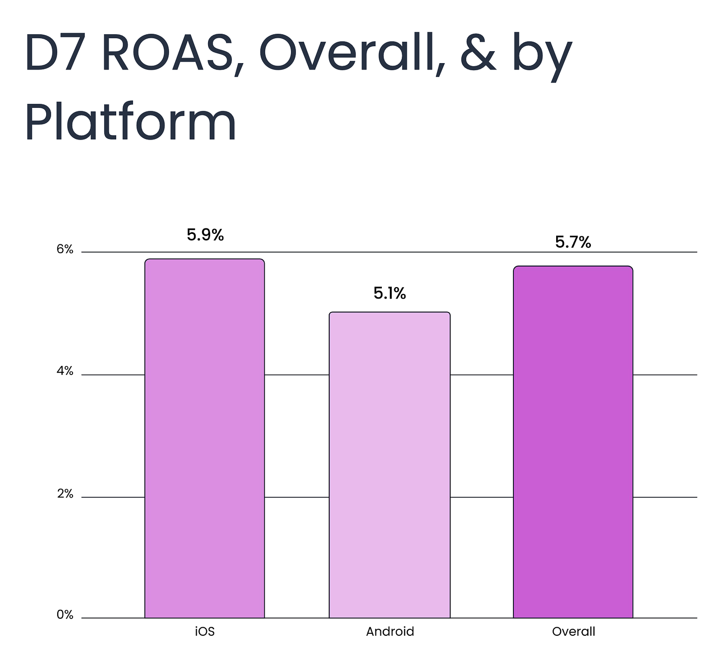 49 devtodev - Game Market Overview May 2024