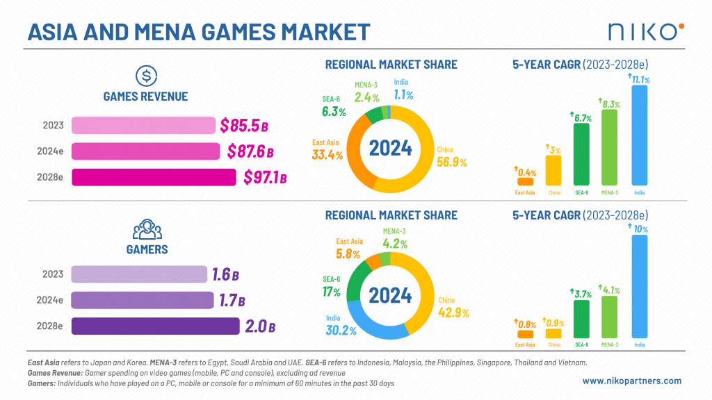 49 devtodev Game Market Overview June 2024