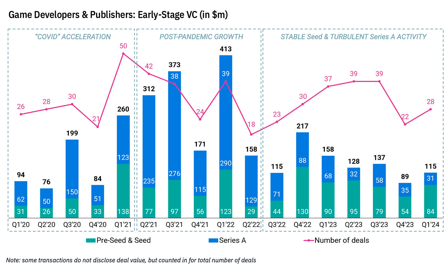 5 devtodev - Game Market Overview May 2024