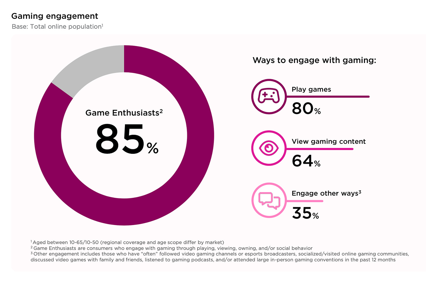 5 devtodev Game Market Overview July 2024