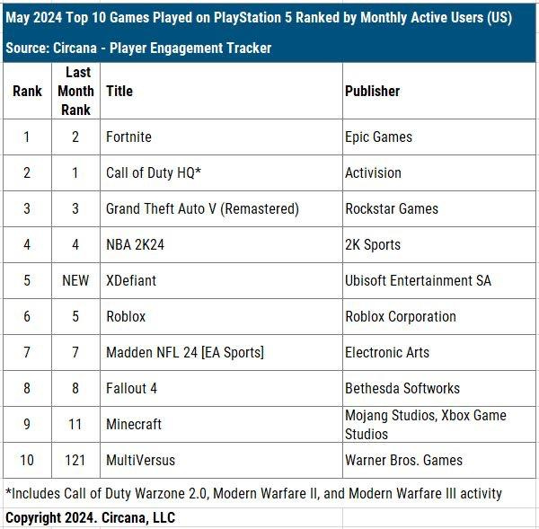 50 devtodev Game Market Overview July 2024