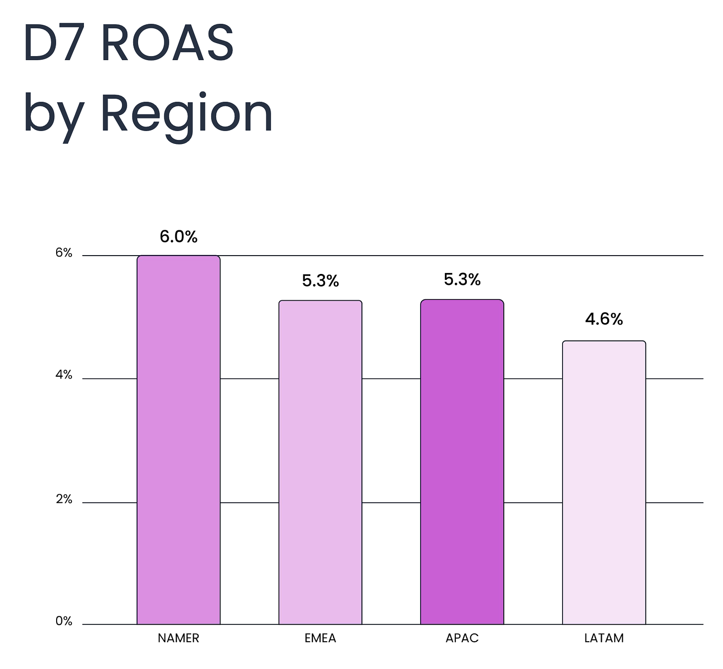 51 devtodev - Game Market Overview May 2024