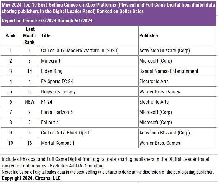 51 devtodev Game Market Overview July 2024