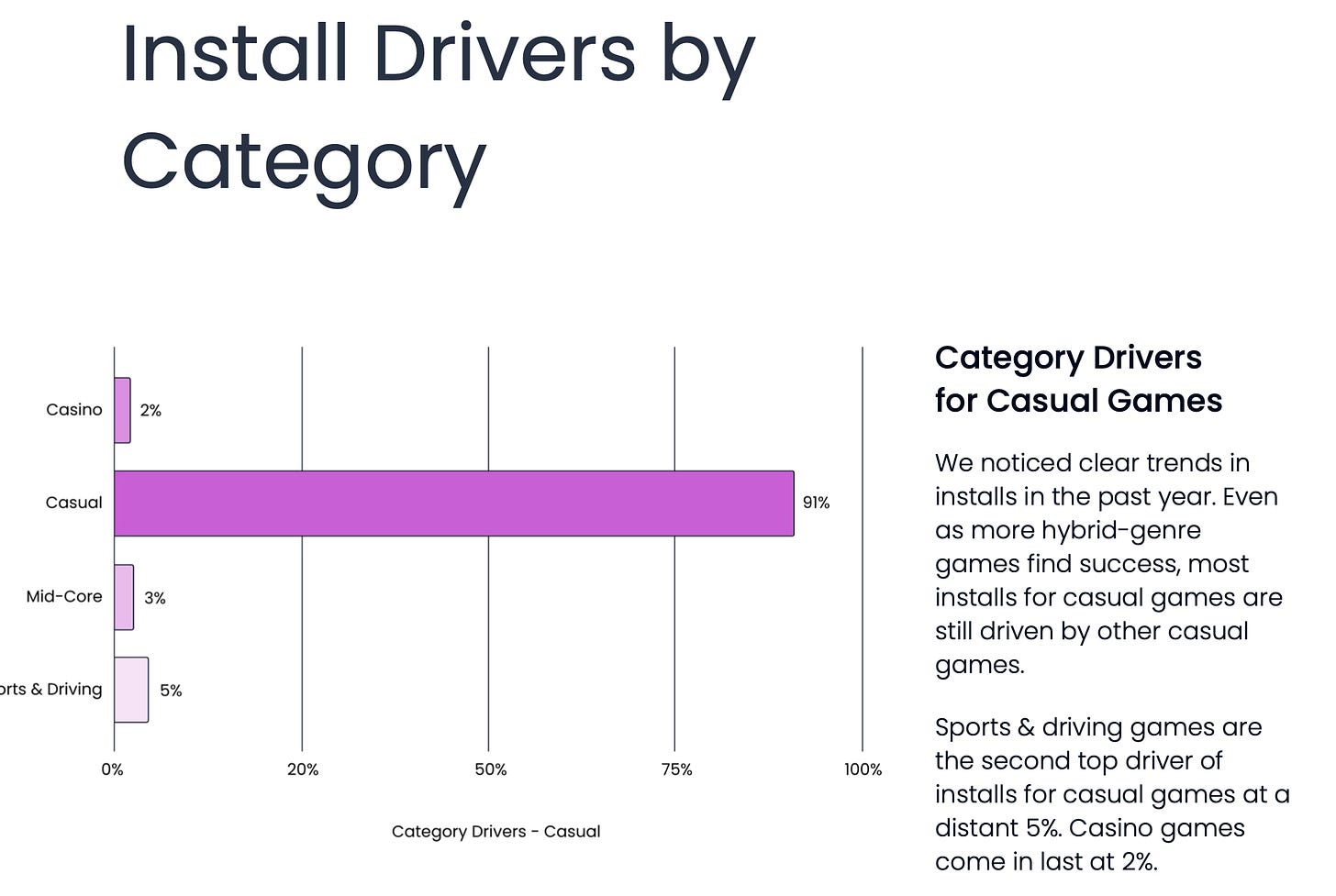 52 devtodev - Game Market Overview May 2024