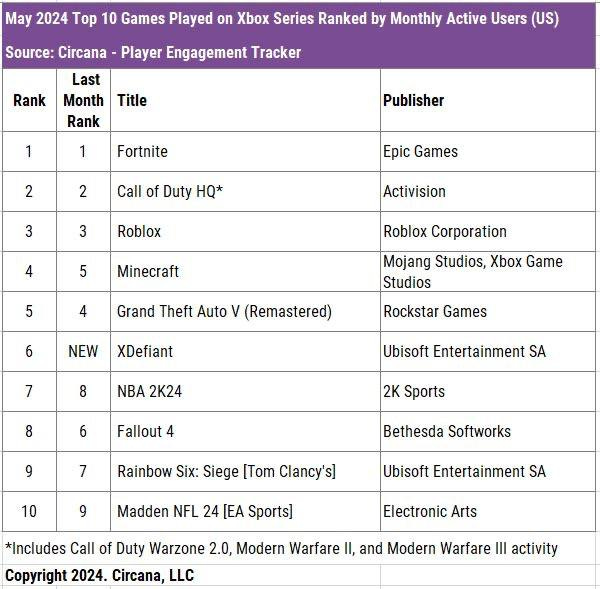 52 devtodev Game Market Overview July 2024