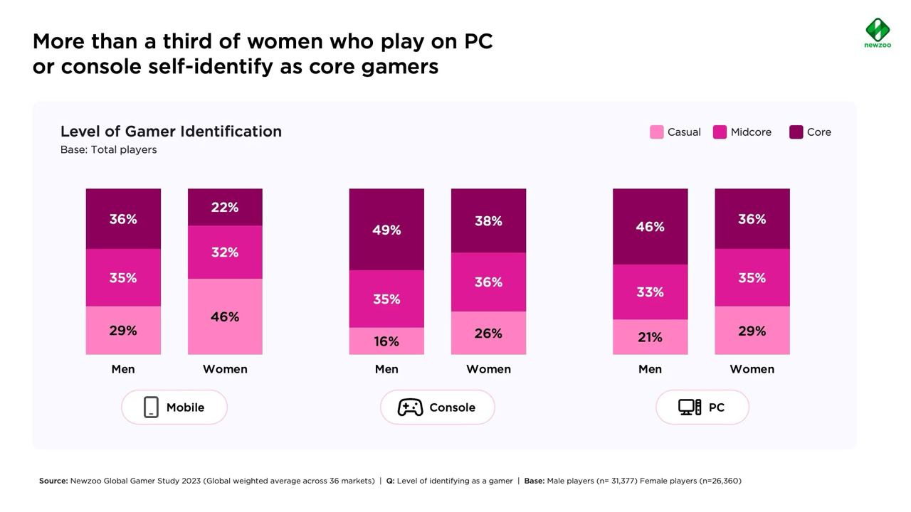 52 devtodev Game Market Overview June 2024