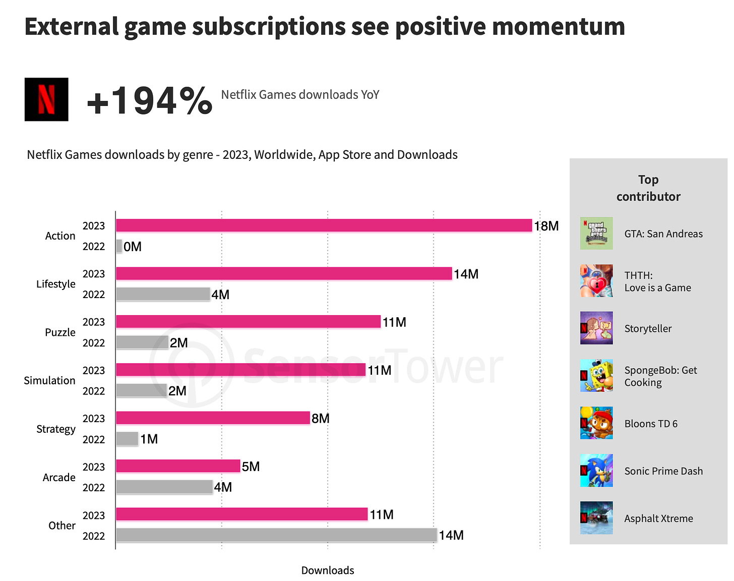 external game subscriptions