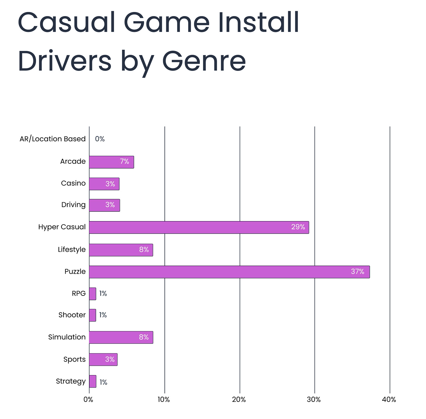 54 devtodev - Game Market Overview May 2024