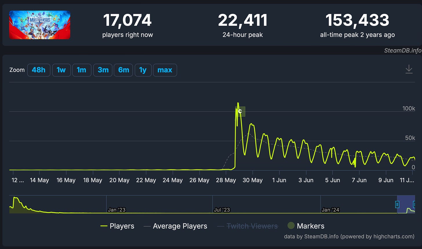 55 devtodev Game Market Overview June 2024