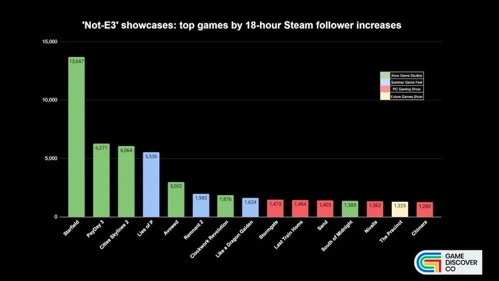 96 Steam Statistics You Must Know: 2023 Market Share Analysis & Data 