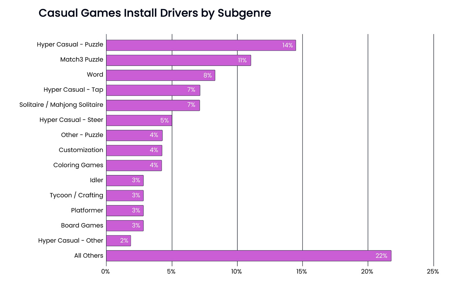 55 devtodev - Game Market Overview May 2024