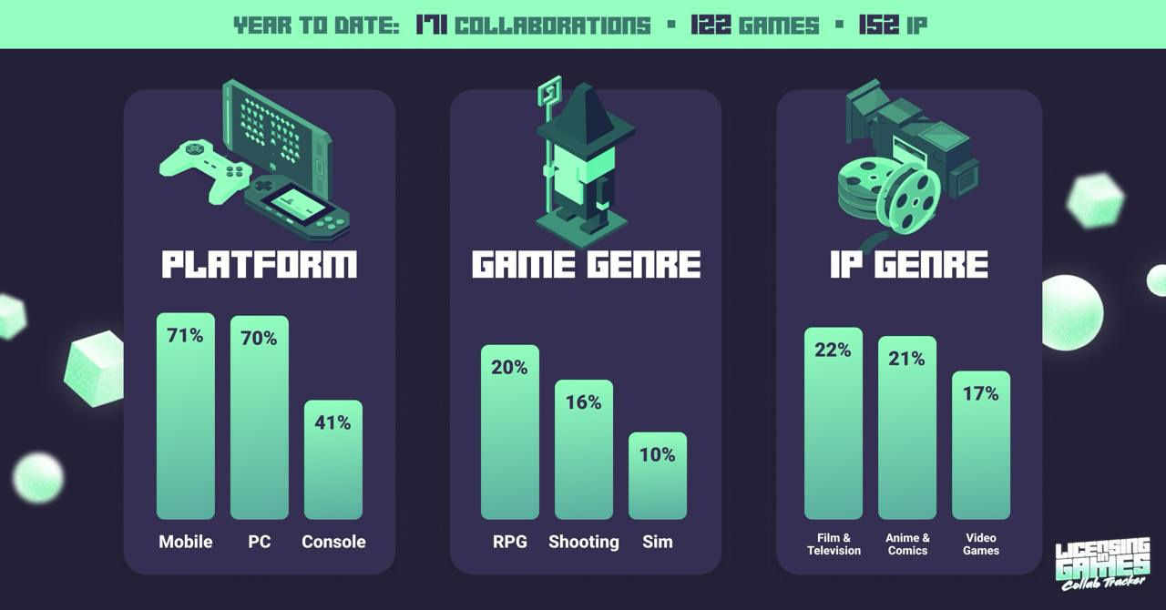 56 devtodev Game Market Overview July 2024