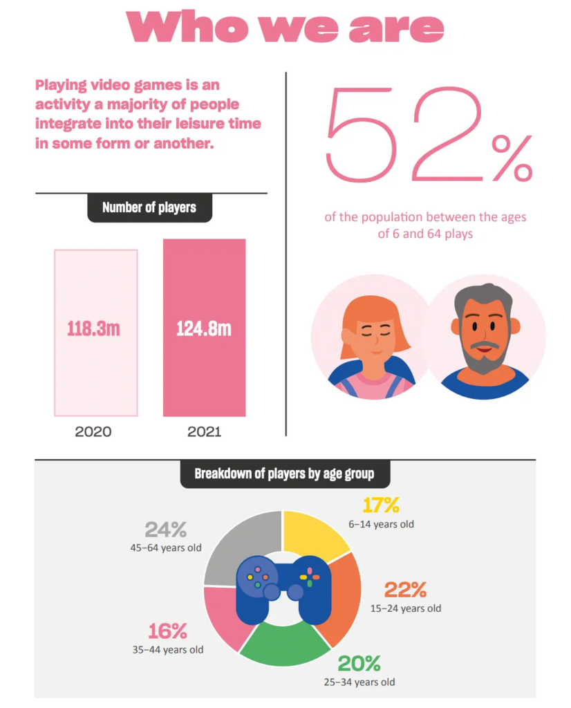Game Market Overview. The Most Important Reports Published in August 2022