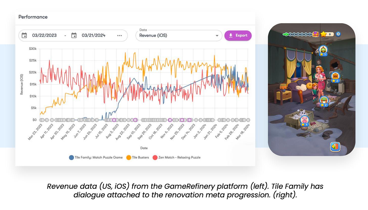 57 devtodev - Game Market Overview May 2024