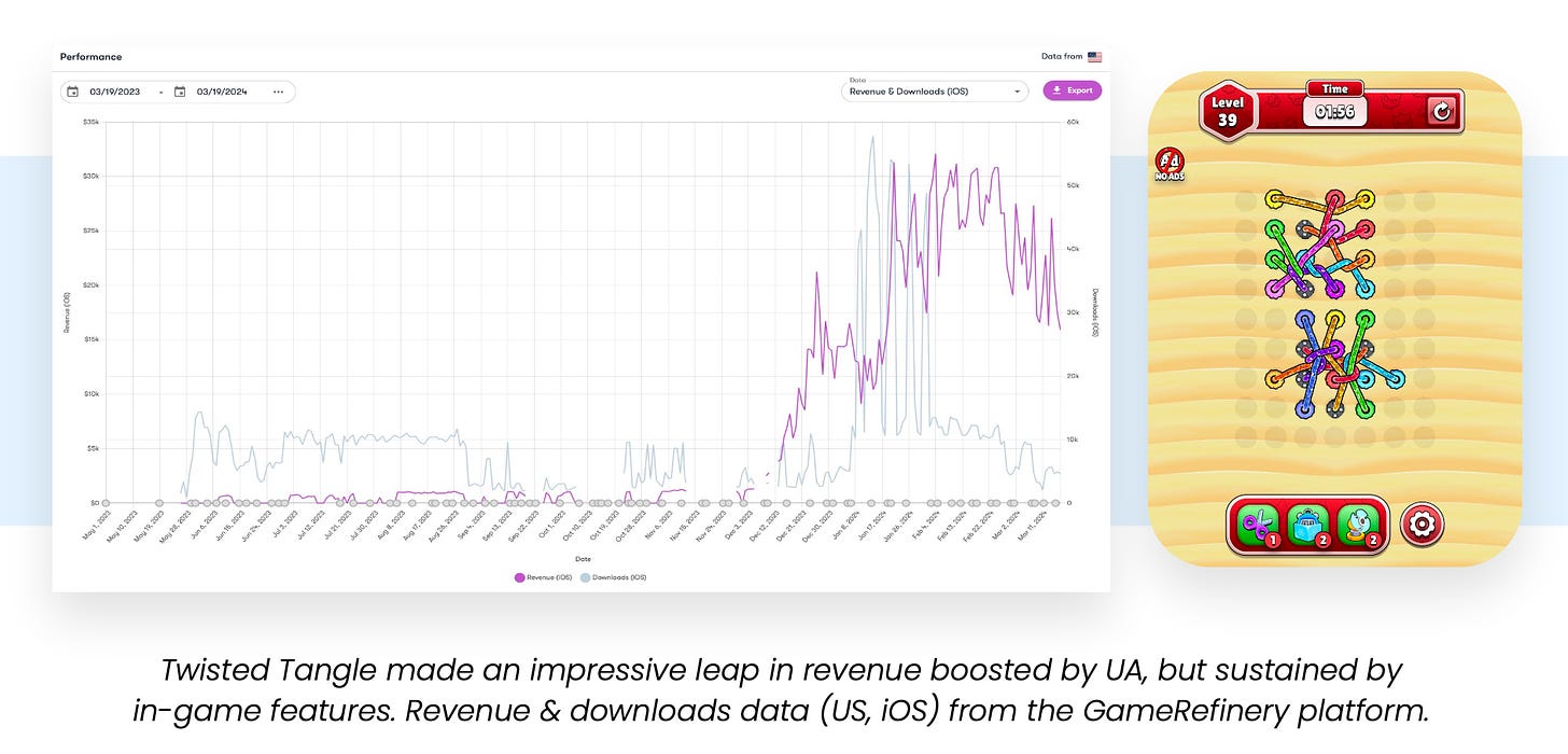 58 devtodev - Game Market Overview May 2024