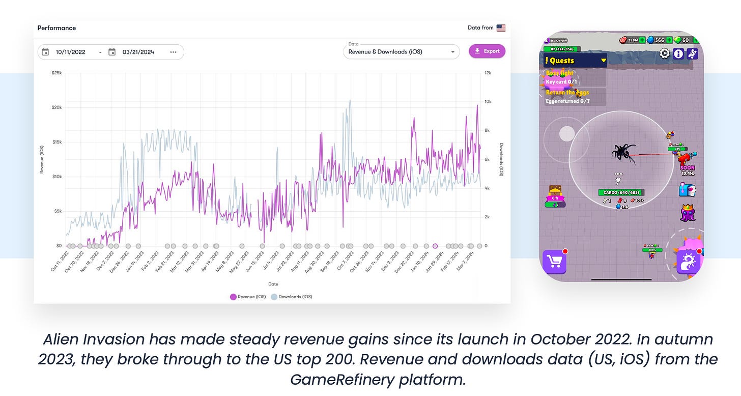 59 devtodev - Game Market Overview May 2024