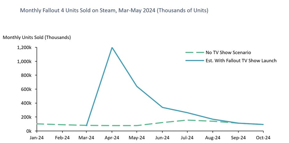 59 devtodev Game Market Overview June 2024