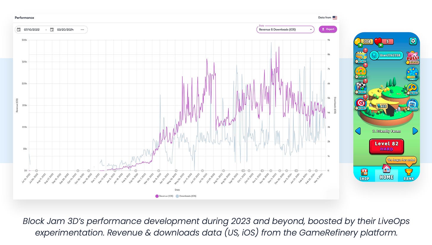 60 devtodev - Game Market Overview May 2024