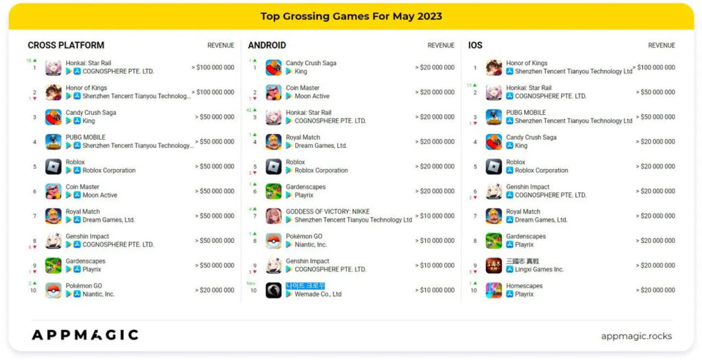 Top 10 NEW Mobile Games to Play in May 2023