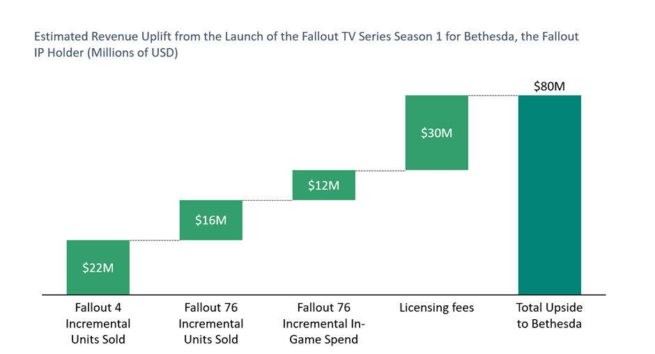 62 devtodev Game Market Overview June 2024