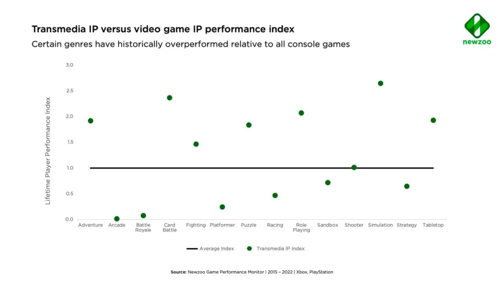 Gaming Data, Gamer Insights & User Trends