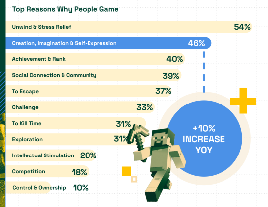 64 devtodev Game Market Overview June 2024