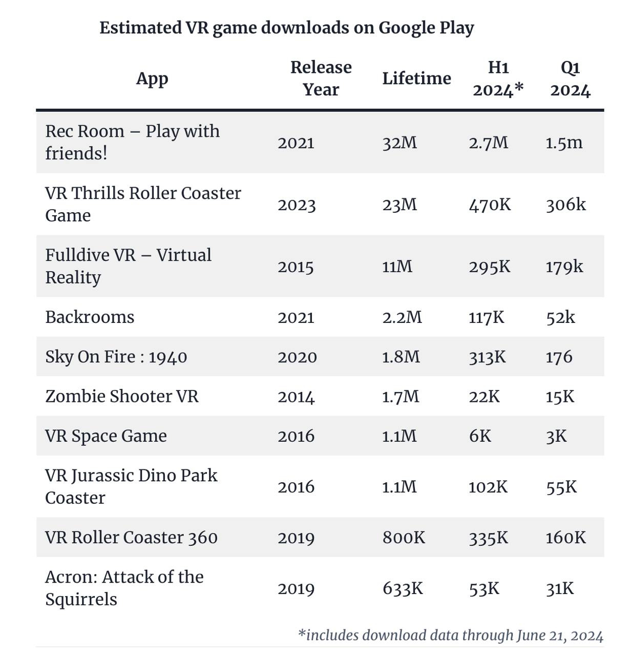 66 devtodev Game Market Overview July 2024