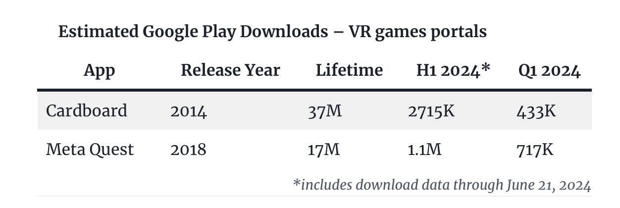 67 devtodev Game Market Overview July 2024