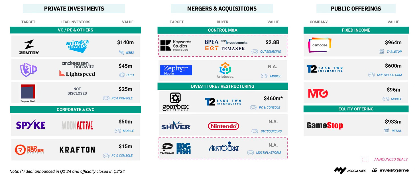 70 devtodev Game Market Overview July 2024