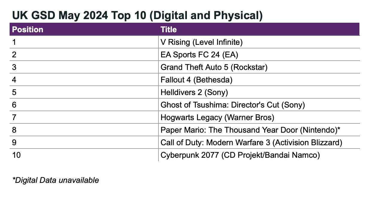 70 devtodev Game Market Overview June 2024