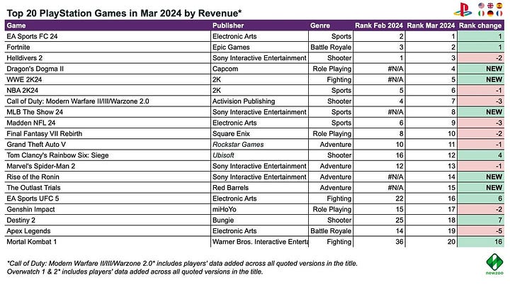 72 devtodev - Game Market Overview May 2024