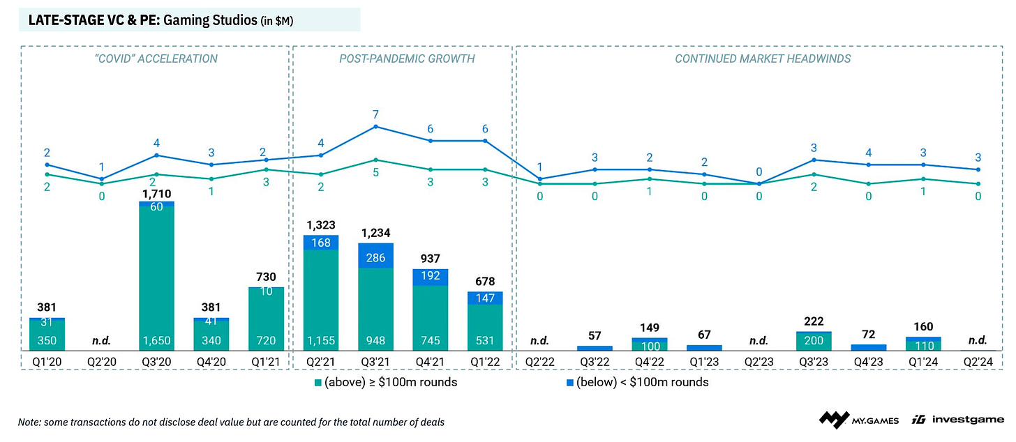 72 devtodev Game Market Overview July 2024