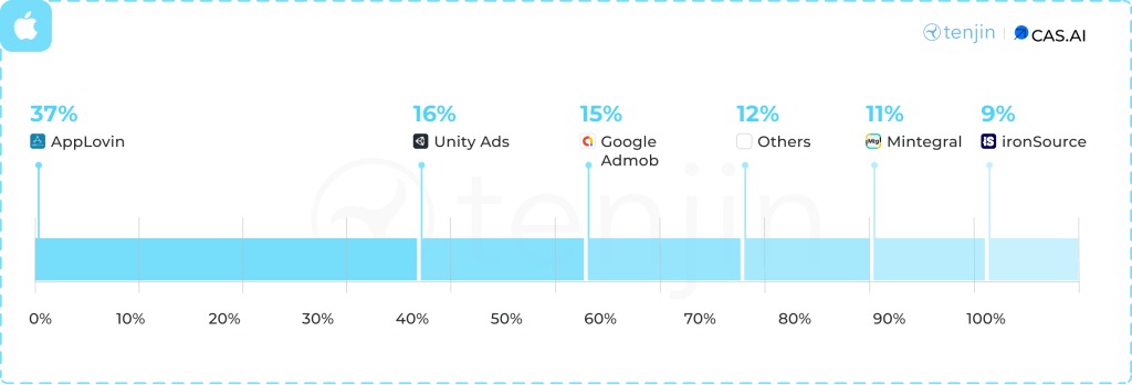 73 devtodev Game Market Overview June 2024