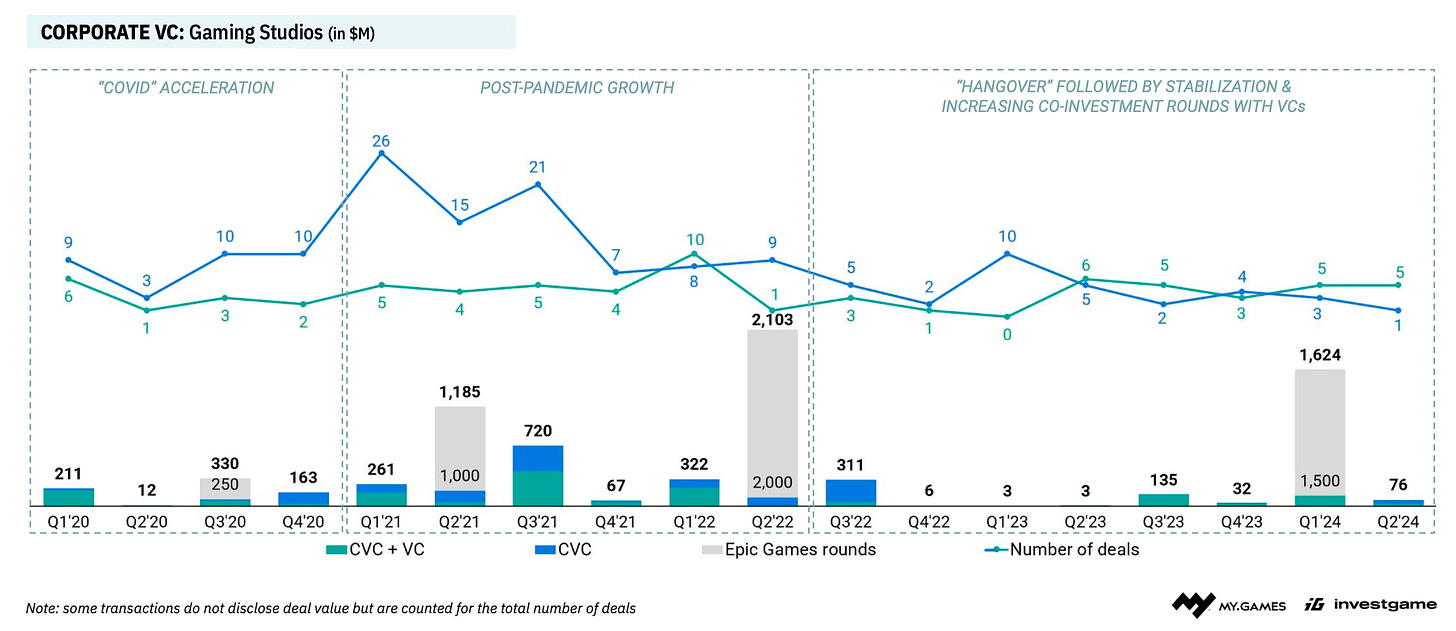 74 devtodev Game Market Overview July 2024