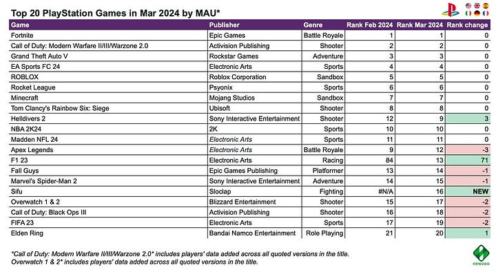 75 devtodev - Game Market Overview May 2024