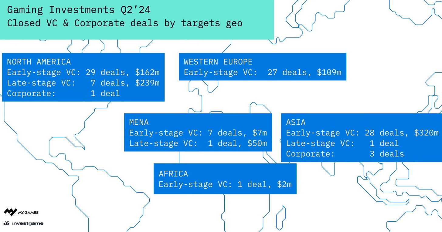 75 devtodev Game Market Overview July 2024