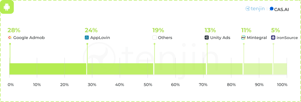 75 devtodev Game Market Overview June 2024