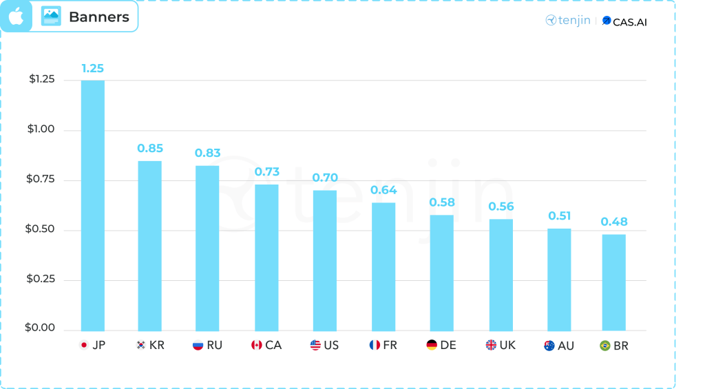 76 devtodev Game Market Overview June 2024