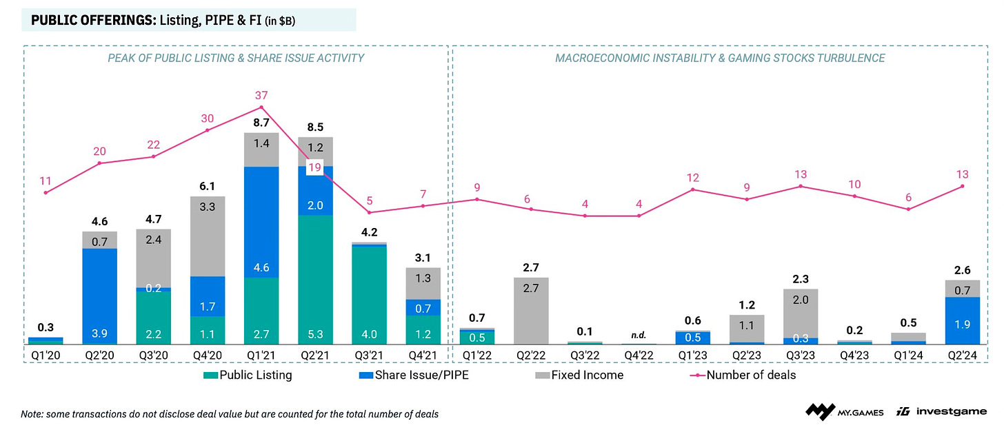 77 devtodev Game Market Overview July 2024