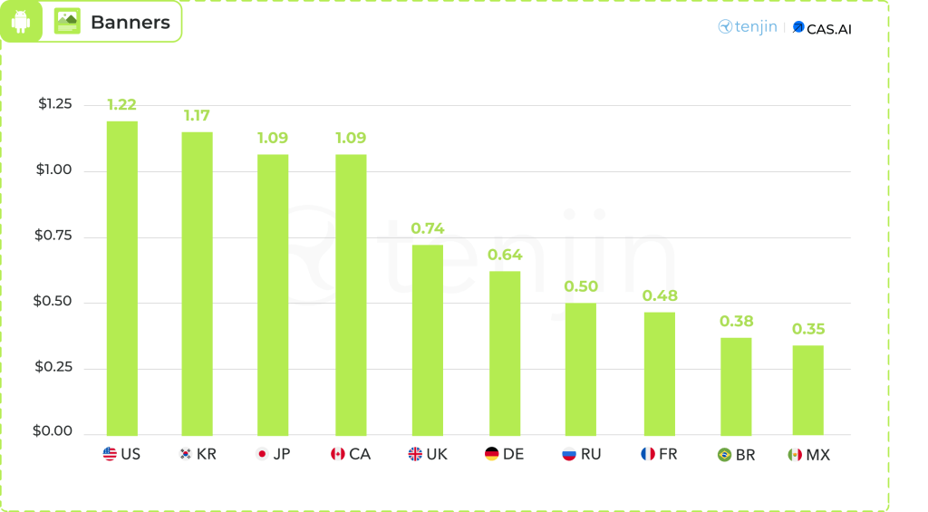 77 devtodev Game Market Overview June 2024