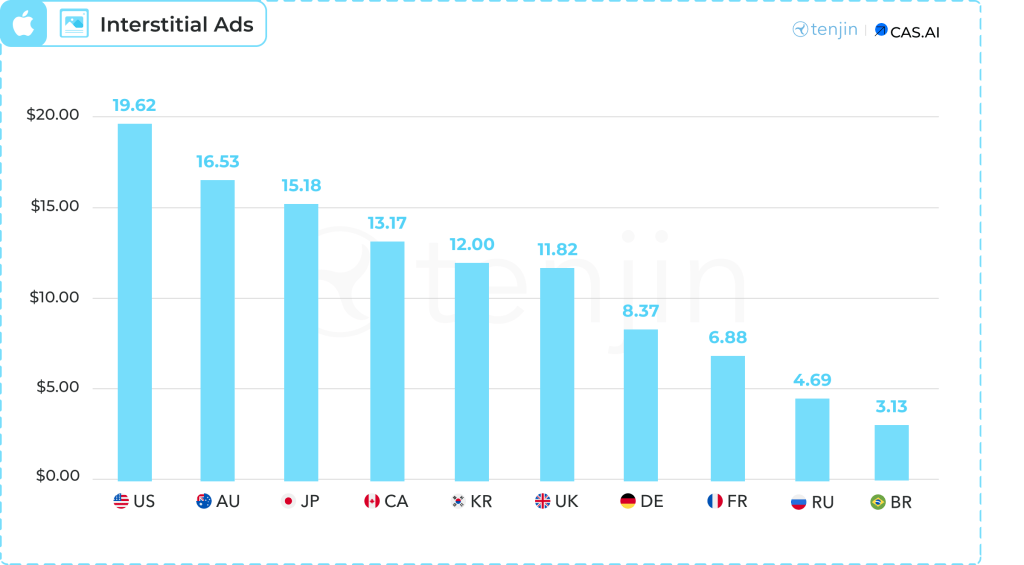 79 devtodev Game Market Overview June 2024