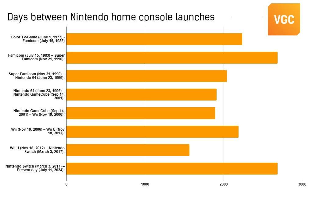 79 devtodev Game Market Overview July 2024