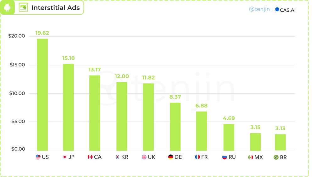 79 devtodev Game Market Overview June 2024