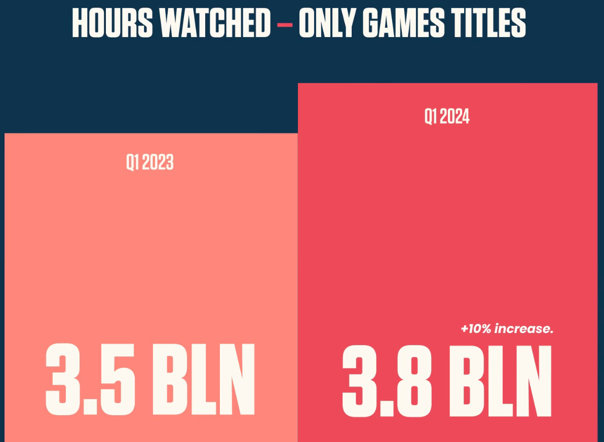 79 devtodev Game Market Overview May 2024