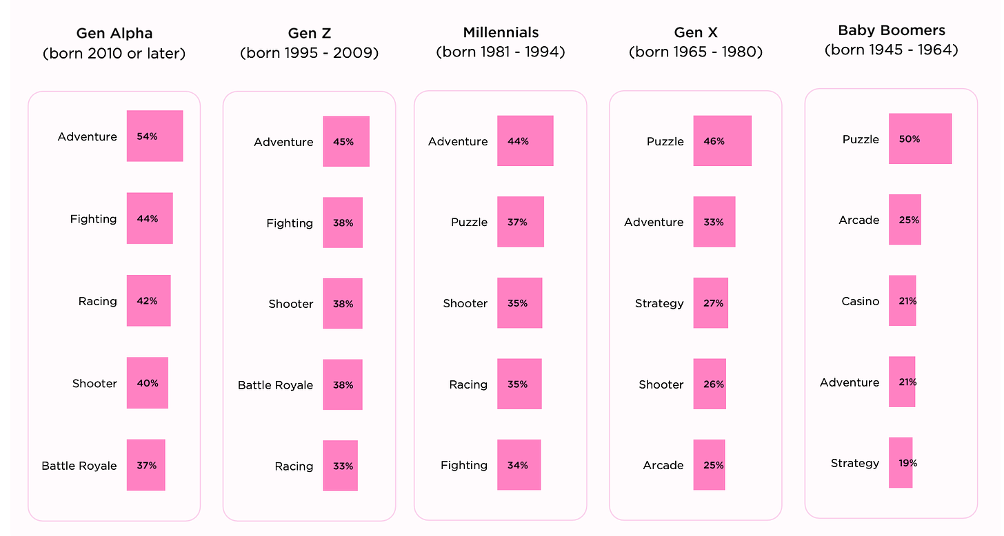 8 devtodev Game Market Overview July 2024