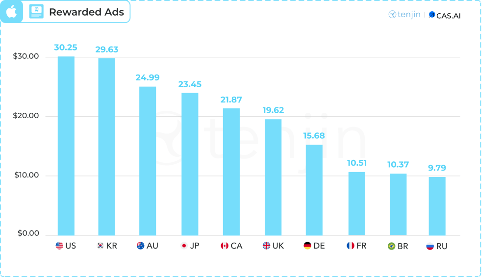 80 devtodev Game Market Overview June 2024