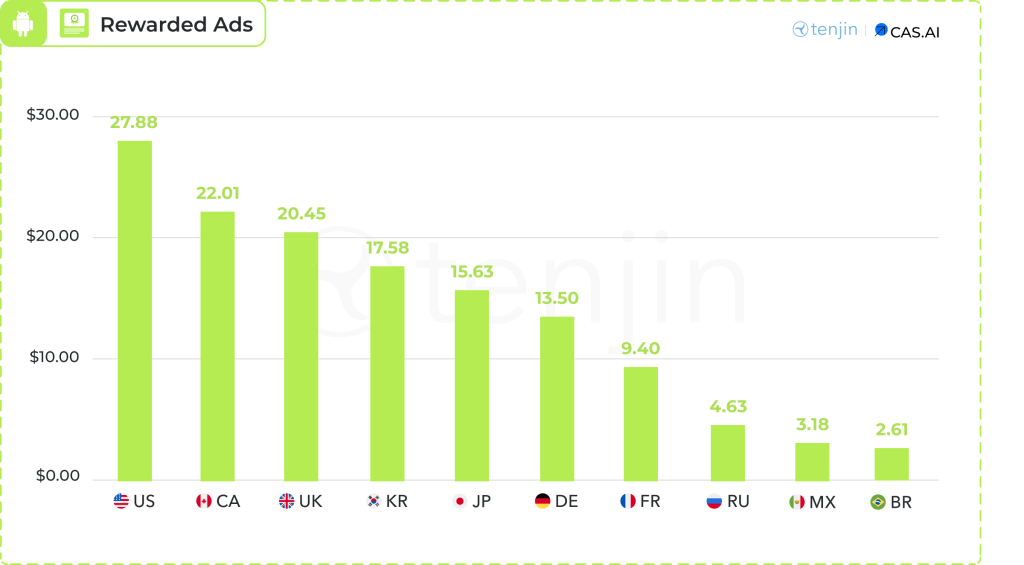 81 devtodev Game Market Overview June 2024