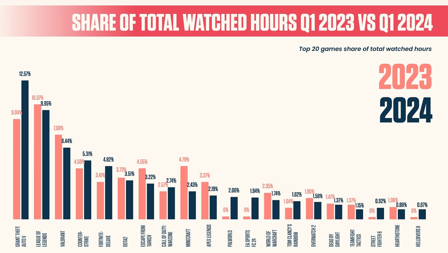 81 devtodev Game Market Overview May 2024